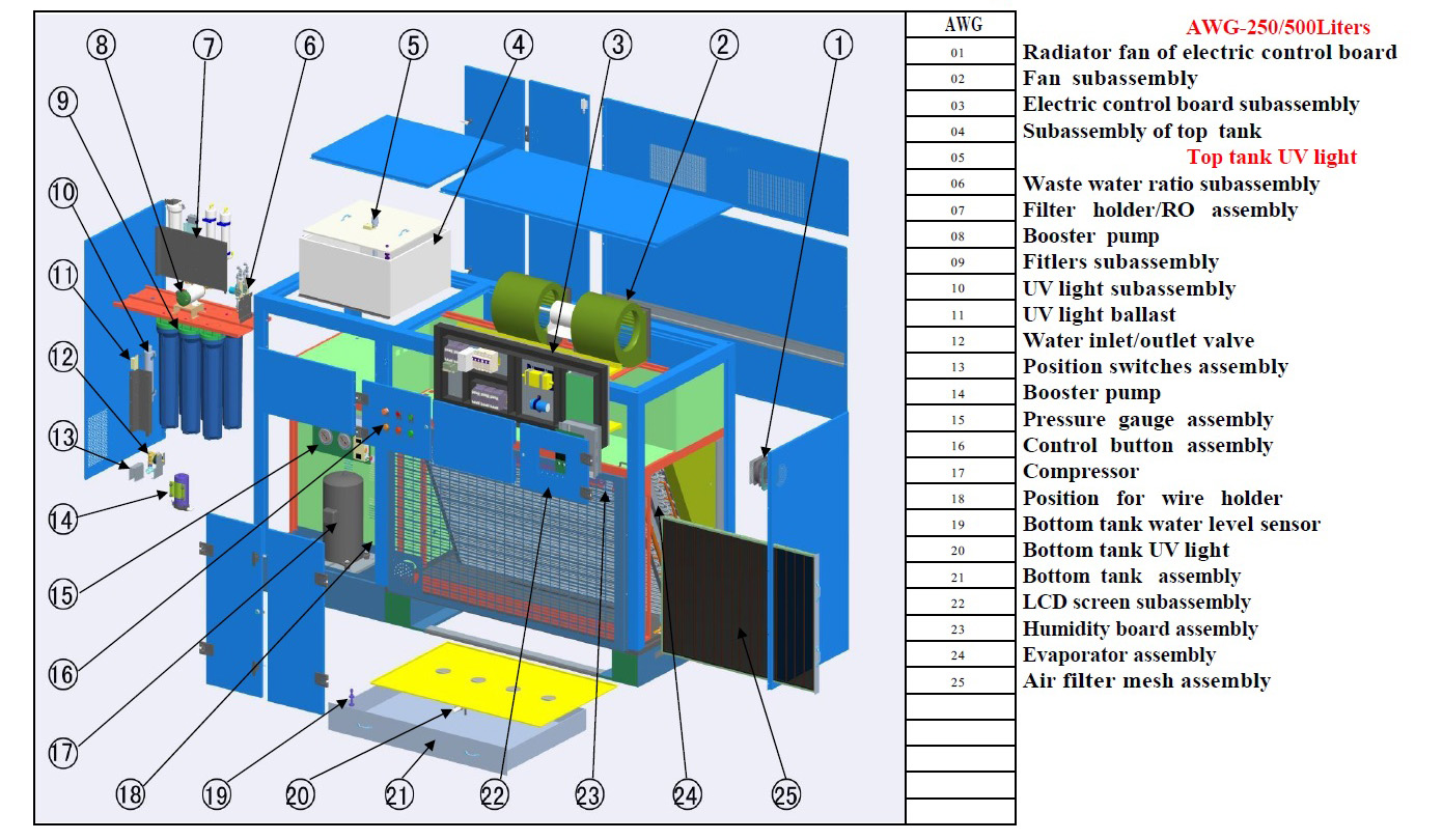 250L 500L AWG exploded view